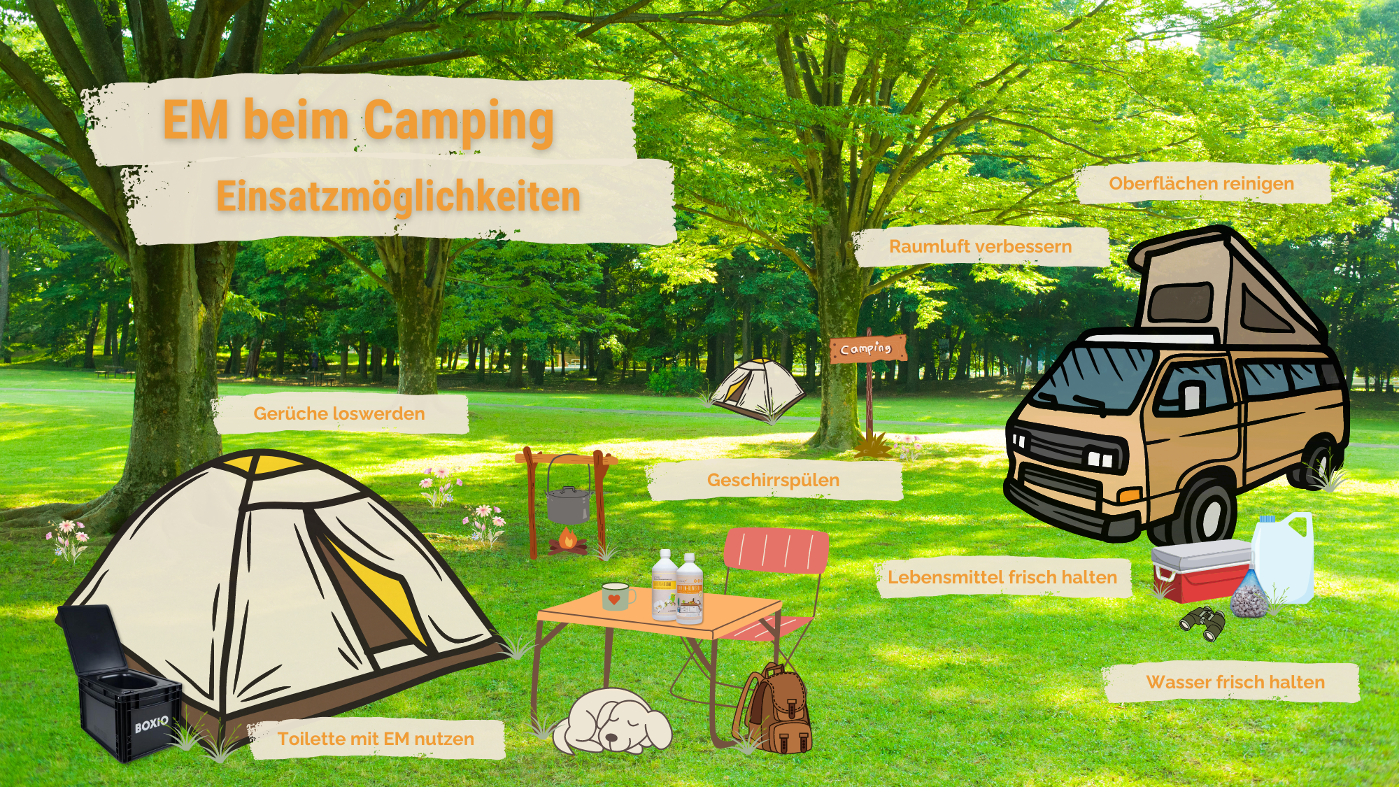 EM beim Camping - Einsatzmöglichkeiten